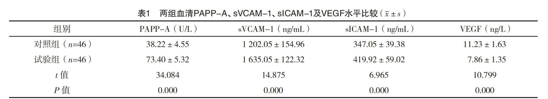 papp-a,svcam-1,sicam-1及vegf在妊娠期高血压疾病患者中的表达变化