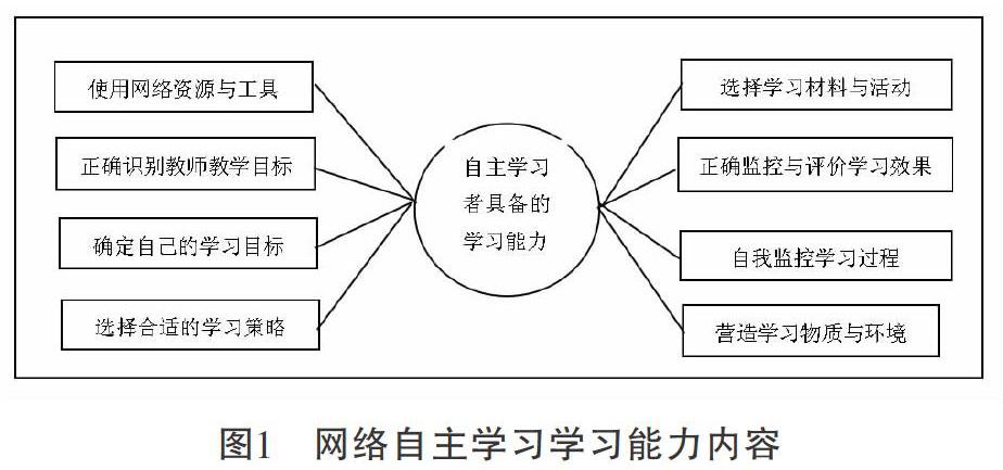 高职生受自身因素的影响,网络自主学习能力不强