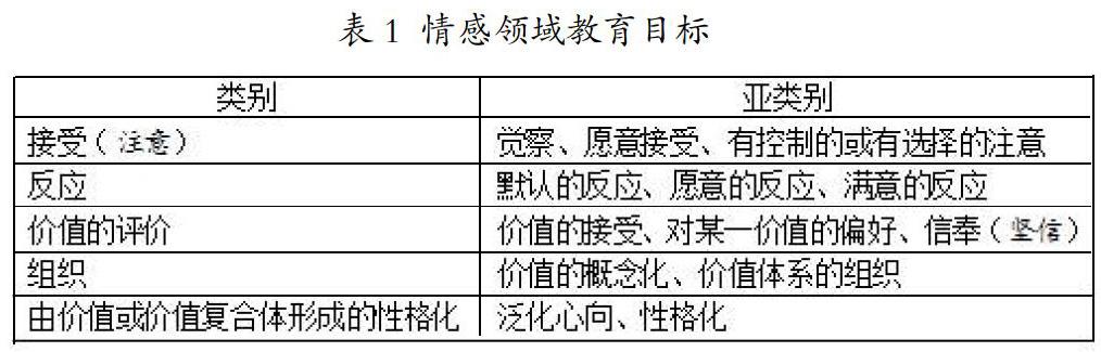 情感领域教育目标视角下的高校课程思政改革