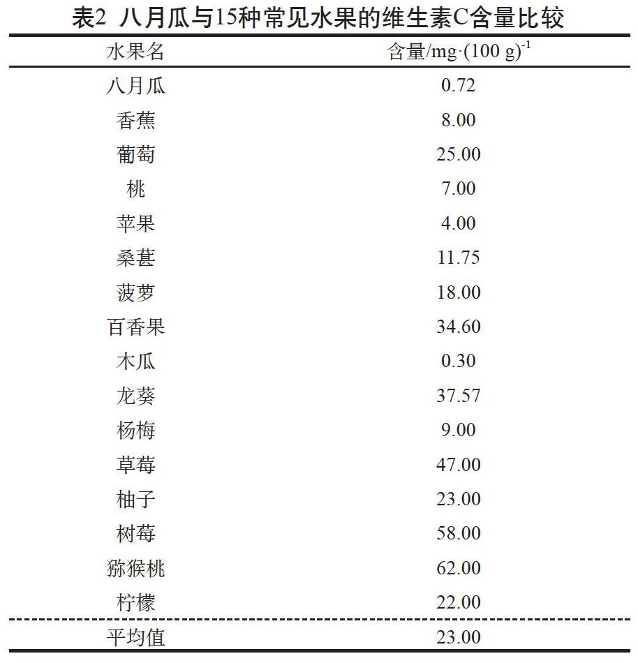 同时综合评价八月瓜冻储果酿制果汁的感官品质