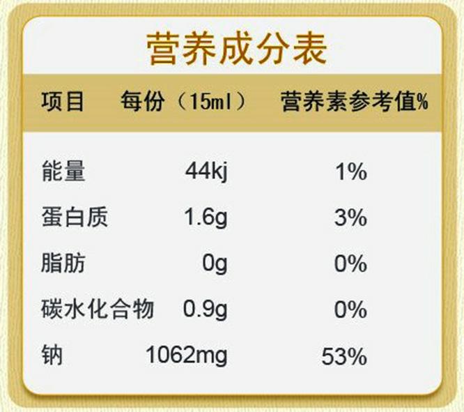 营养标签里的"健康秘密"