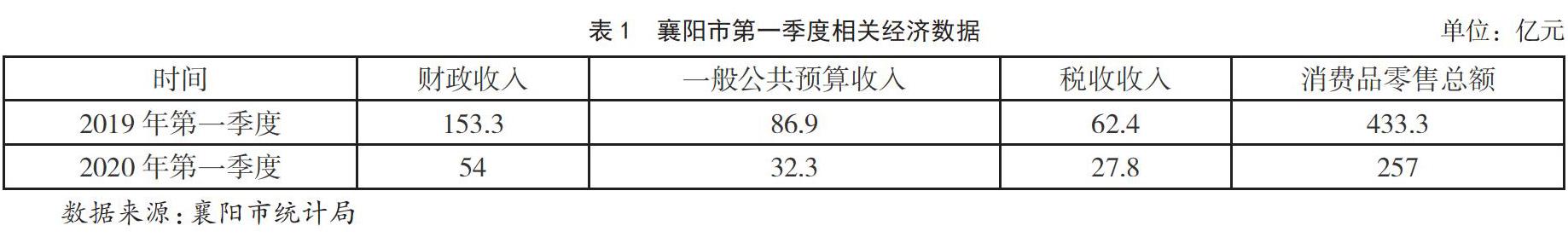 2020第一季度gdp襄阳_襄阳轴承2020年前三季度亏损约5300万元国内乘用车市场产品需求下滑