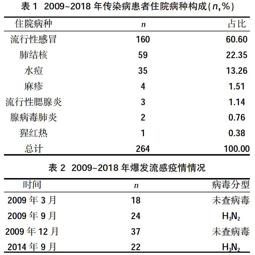 蒋昕 刘莉 陆晓刚