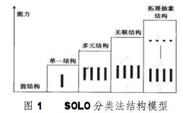 solo分类理论在化学思维模型构建中的应用