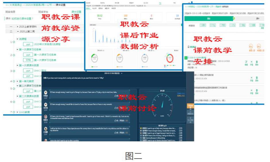 "基于mooc 职教云 腾讯课堂 qq群"的高职大学英语在线教学模式设计与