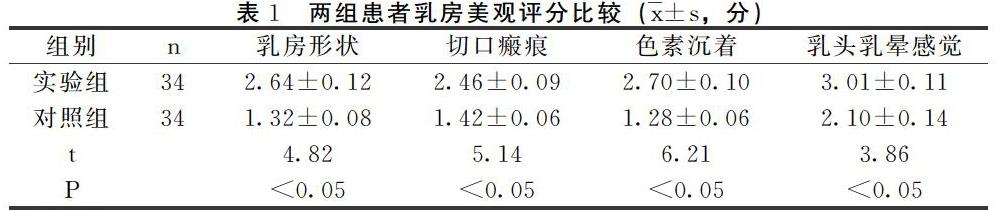 乳腺良性肿瘤的62例患者,随机分为对照组(31例)采取传统放射状切口