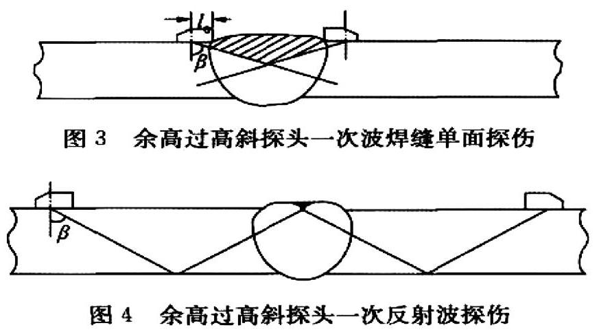 浅述焊缝余高对超声波探伤的影响