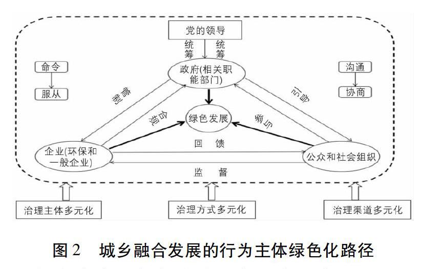 新时代城乡融合发展的绿色困境与路径