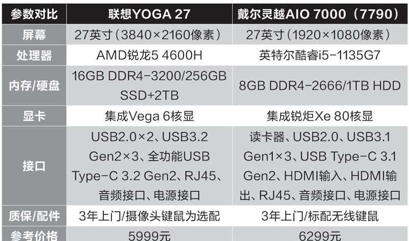 联想yoga 27对戴尔灵越aio 7000