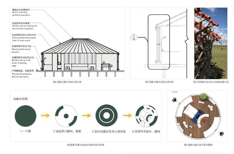 装配式蒙古包结构设计