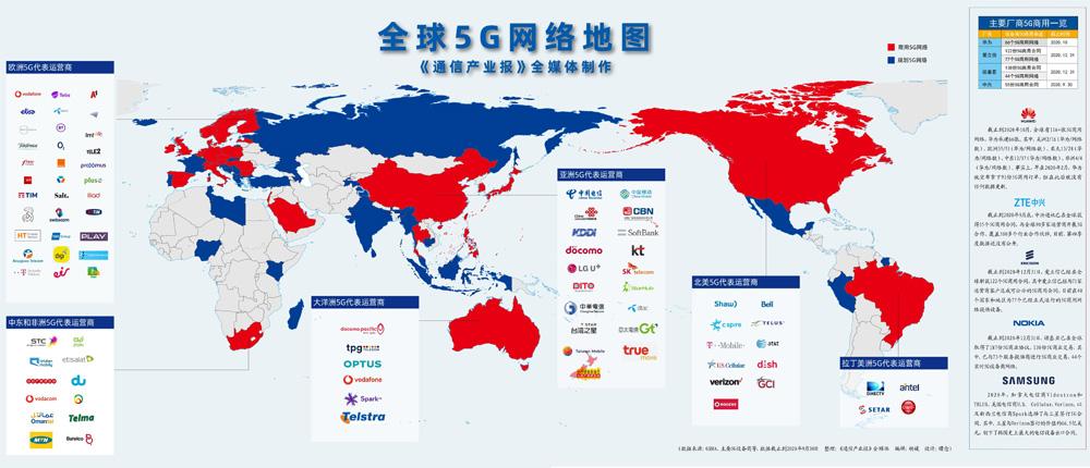 全球5g订单谁是赢家?