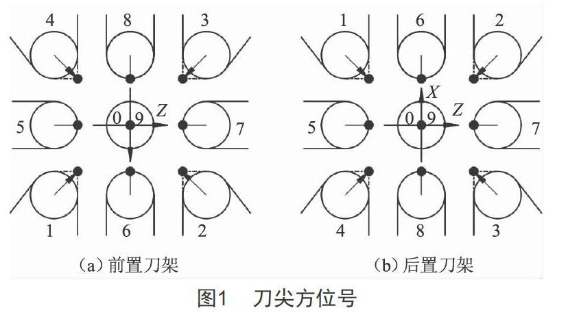 数控车刀具半径补偿及刀尖方位号的应用浅析_参考网