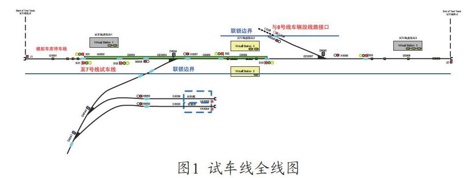 [摘 要]重点围绕城市轨道交通信号系统的技术需求,详细描述了南京