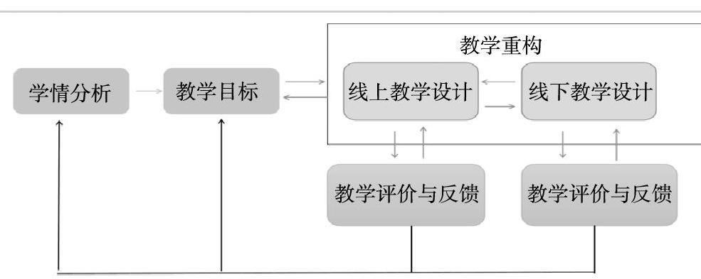 基于线上线下混合式教学模式的构建与实施