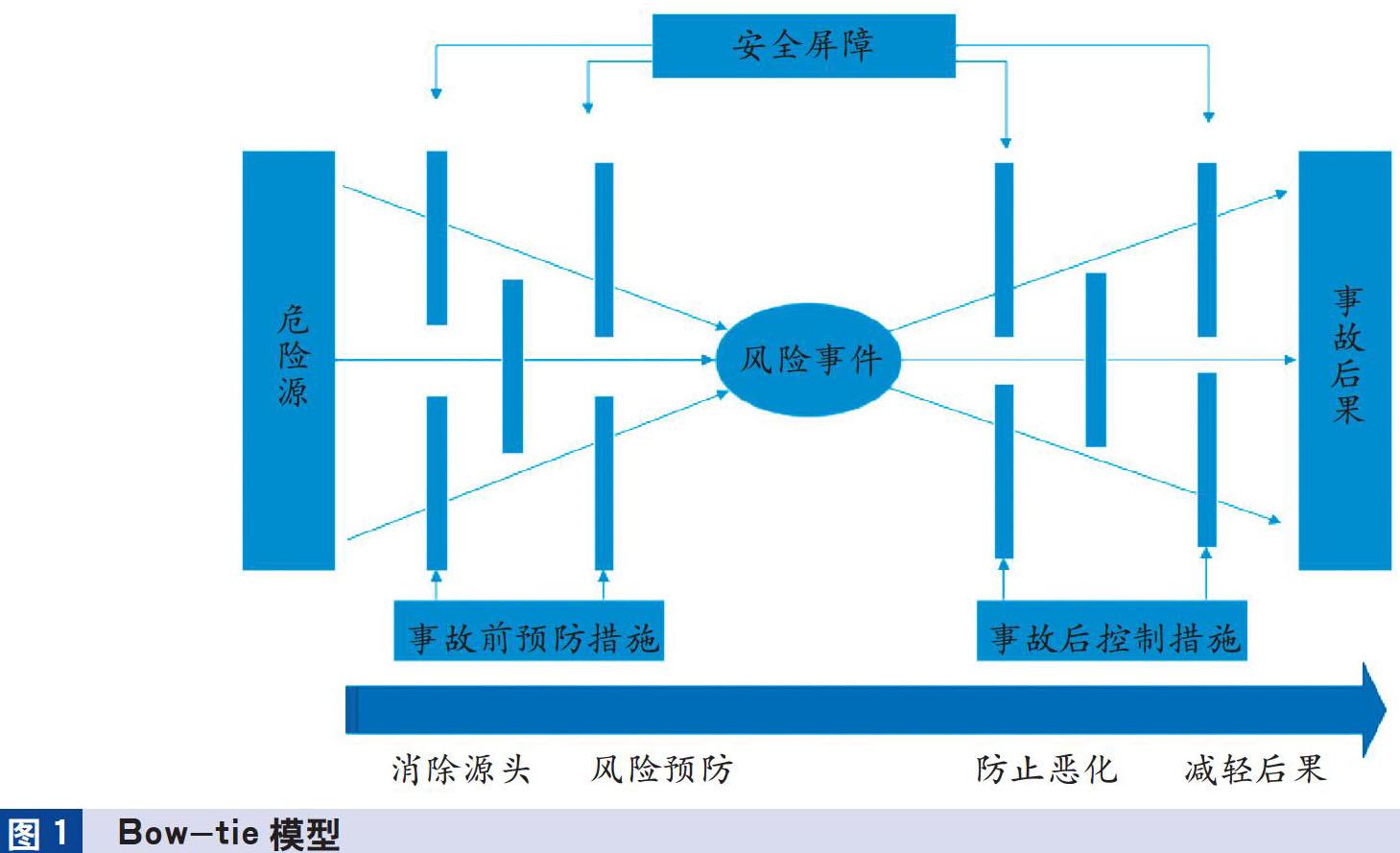 实现从静态层次分析向动态网络推理转变,从风险评估向风险预测深化