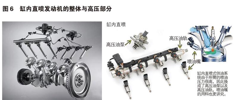 缸内直喷的丰田卡罗拉12t怠速不稳解析