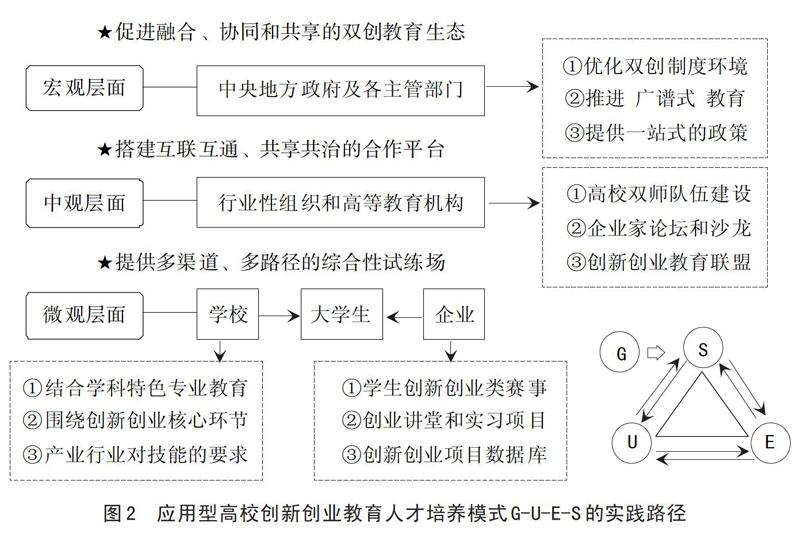 供给侧改革背景下应用型高校创新创业教育人才生态化培养模式