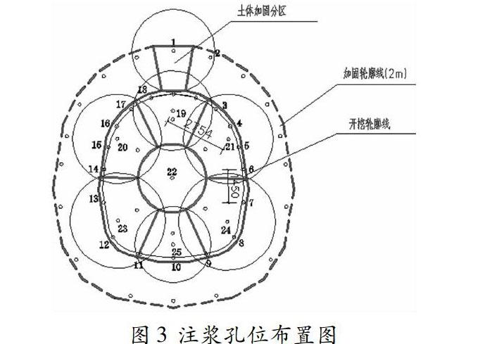 wss全断面深孔注浆工法在富水饱和软黄土地质加固中的应用