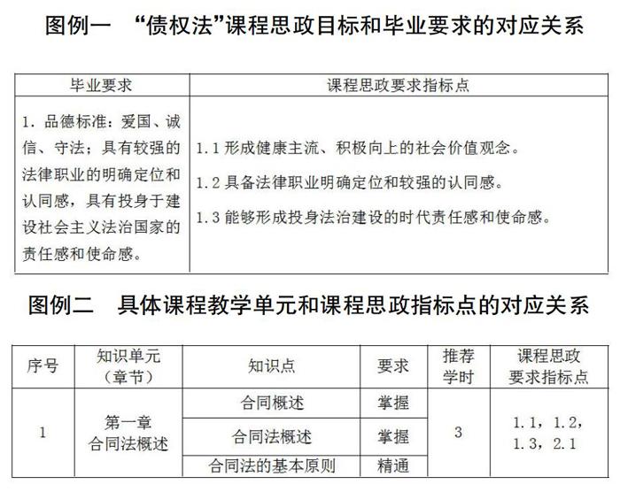 金课课程思政建设的创新与应用