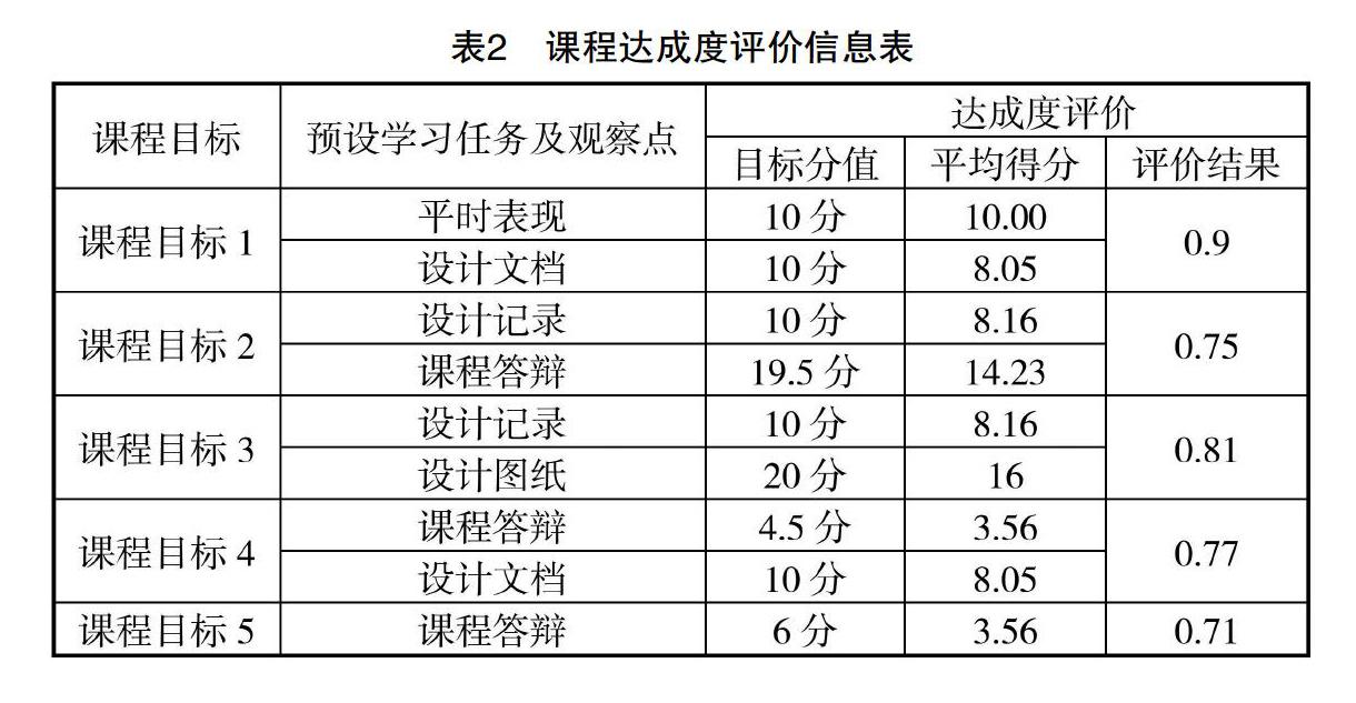 环境学科实践类课程教学目标达成度评价体系研究