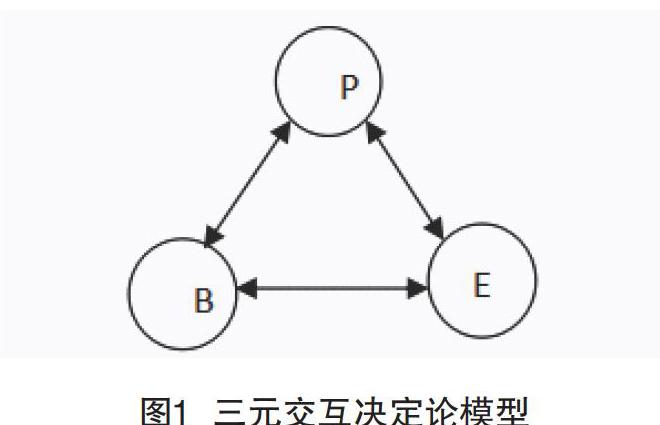 基于班杜拉的三元交互决定论,研究了三元交互决定论与大学生宿舍管理