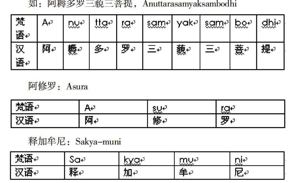 【摘要】起源于印度的佛教在西汉末年传入中国,伴随着佛教的传播和佛