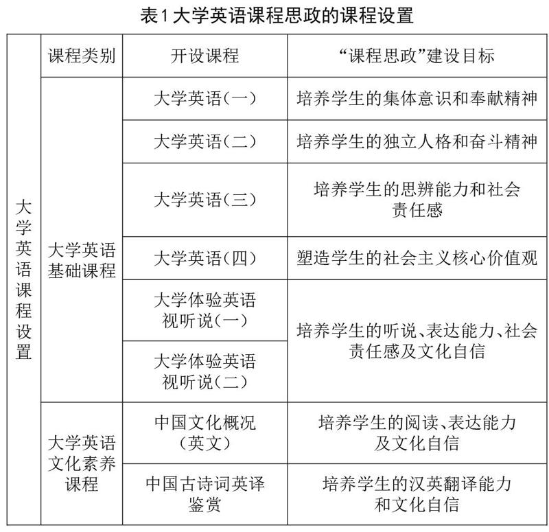 民办高校践行大学英语课程思政的教学探索