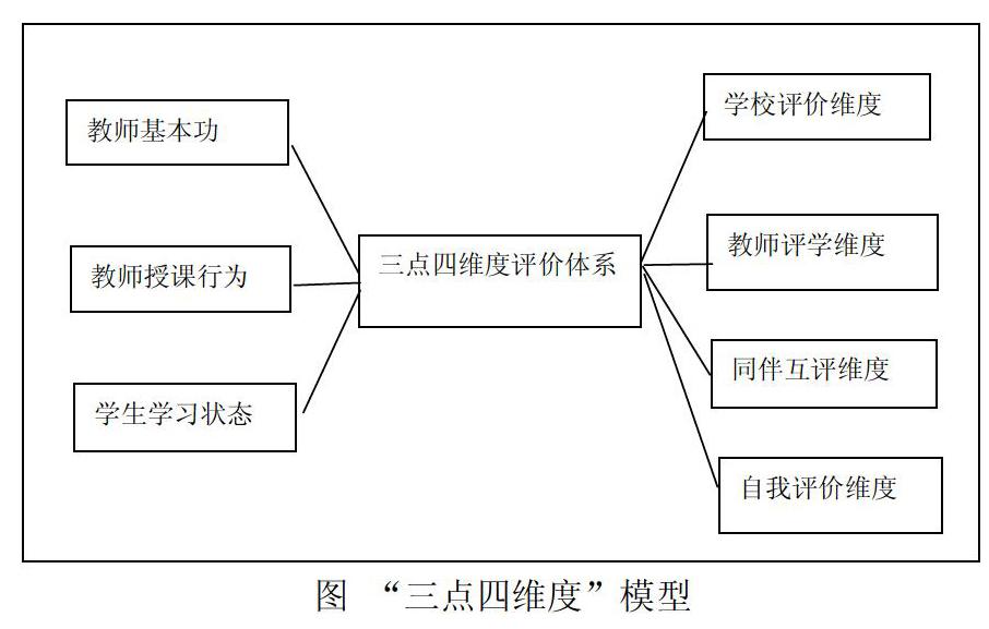 经管类专业《经济法》课程思政评价体系构建必要性研究_参考网