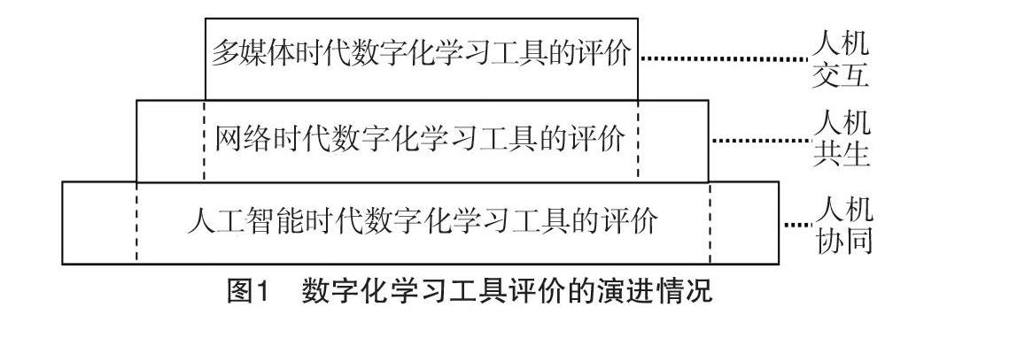 人工智能时代的数字化学习工具由多媒体时代的知识表征多元和网络时代