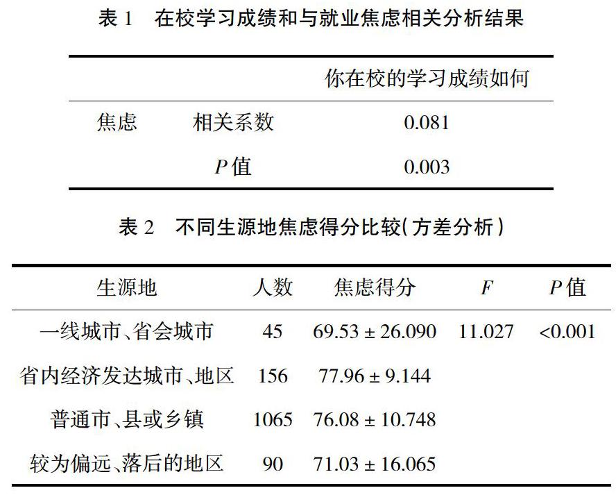 应届毕业生就业焦虑的相关研究