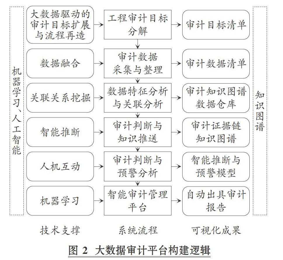 【摘要】大数据作为新一代信息技术创新融合的最新产