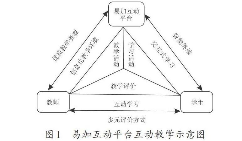 易加互动平台在初中地理教学中的应用