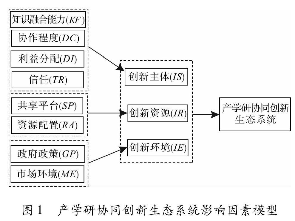 产学研协同创新生态系统影响因素研究