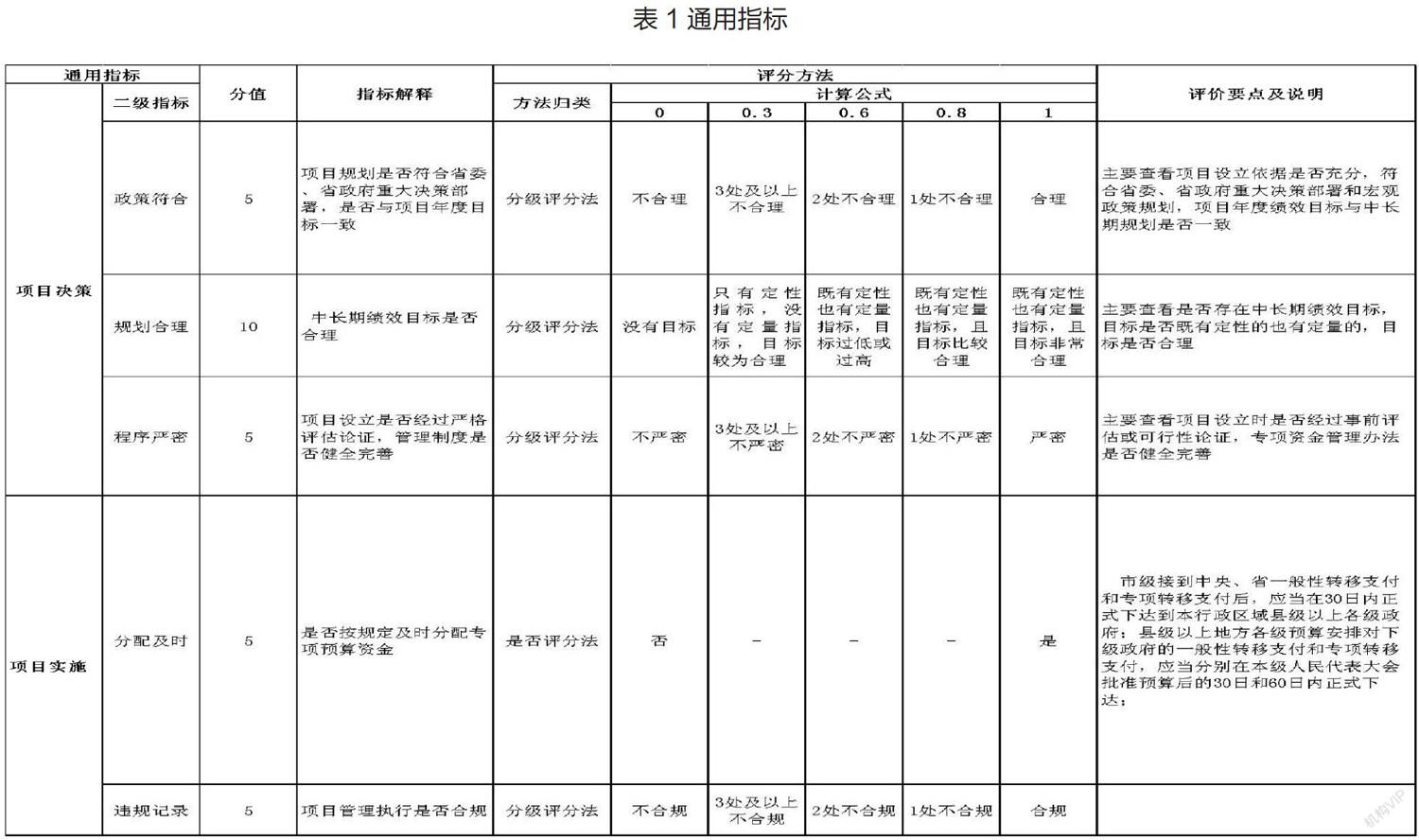 计算复杂,不便于一般第三方评价机构进行绩效评价