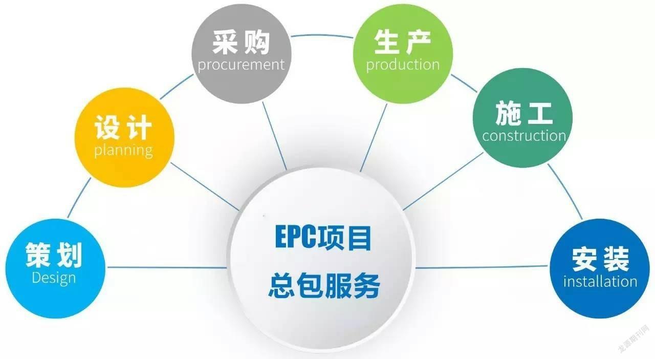 基于供应链一体化的国际工程epc项目采购管理