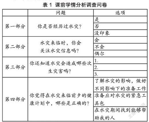 依托课前学情分析开展初中地理课程整合教学的策略研究