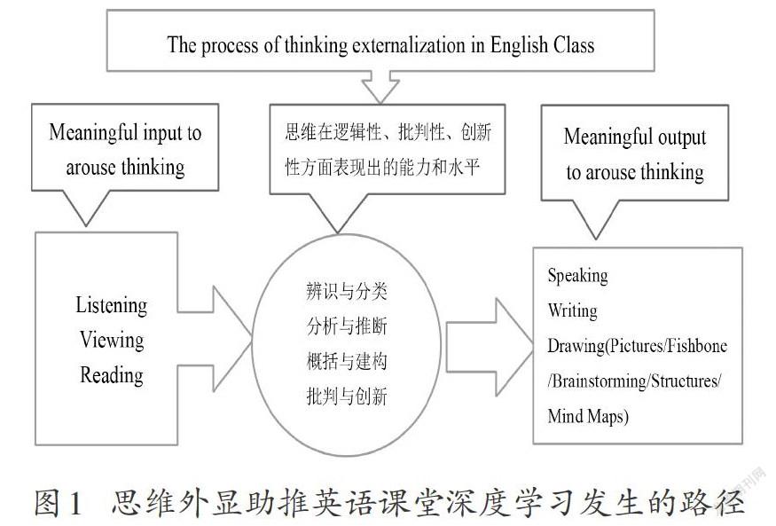 思维品质培养助推英语课堂深度学习