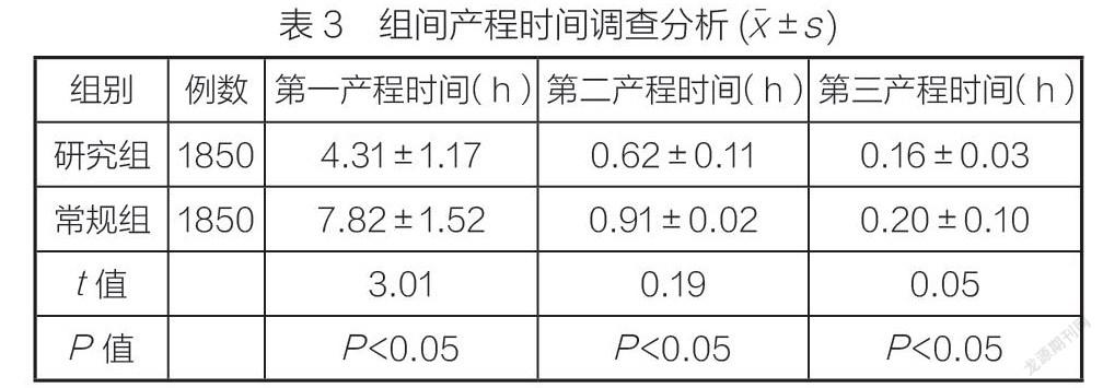 方法:样本来源自2019年1月-至今,并选取在该时间段内到我院实施分娩的