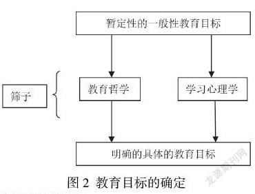 【摘要】拉尔夫·泰勒—教育史上的"现代课程理论之父.