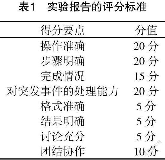 PBLCBLTBL三位一体教学模式在实验教学中的应用 参考网