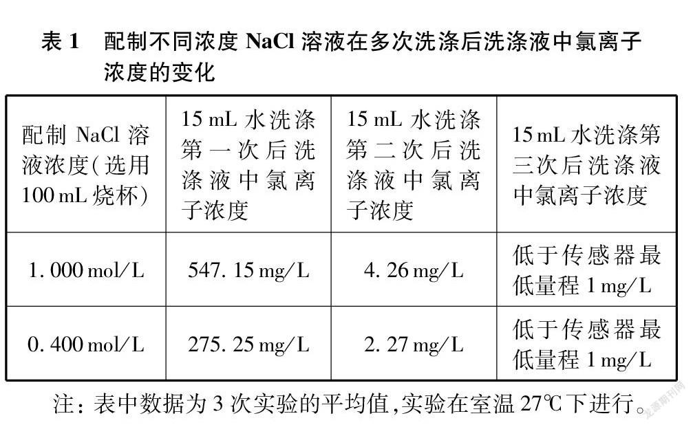 溶液配制中洗涤操作的实验探究