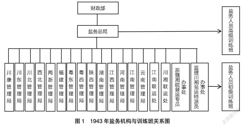 曾仰丰与川康盐务训练班