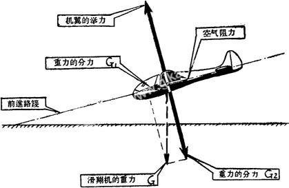 滑翔机的结构图片
