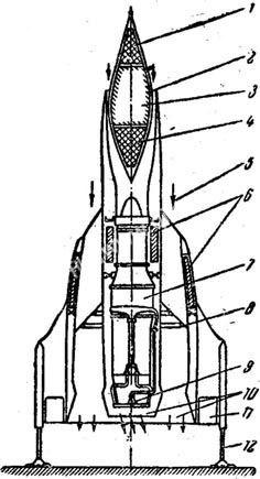 圖6聯合動力裝置的環翼機1.無線電定位器2.渦輪噴氣發動機進氣口3.