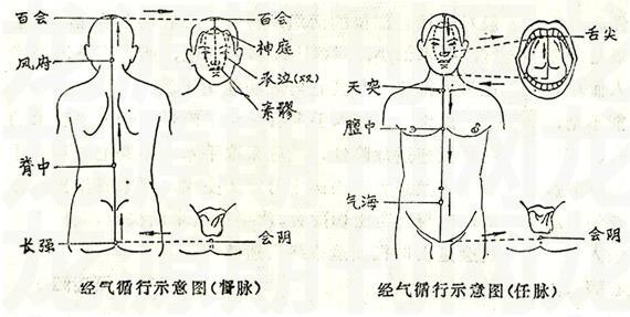 却病延年小周天行功法