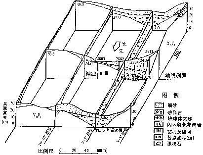 二期圍堰主要工程地質問題勘察研究與建議