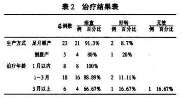 小兒肌性斜頸病因病機新探