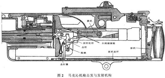 在枪管后坐式武器中,一般都应用枪管复进簧和枪机复进簧两根复进簧
