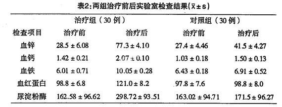 厌食症结果图片