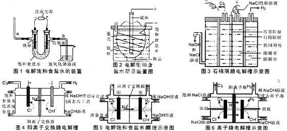 电解饱和食盐水图图片